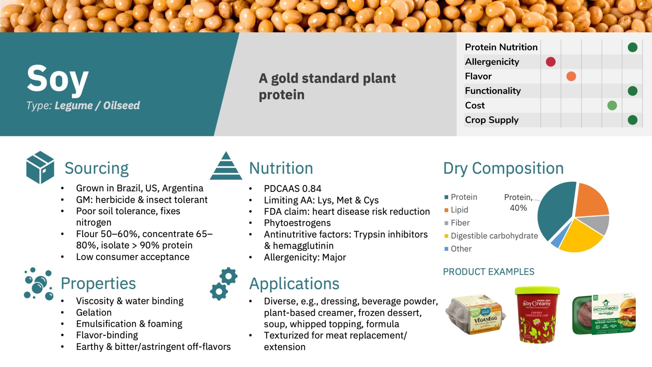Preview slide showing profiles of 19 major protein sources including nutrition, functionality, price, and sourcing, and highlight an additional 25 emerging sources.