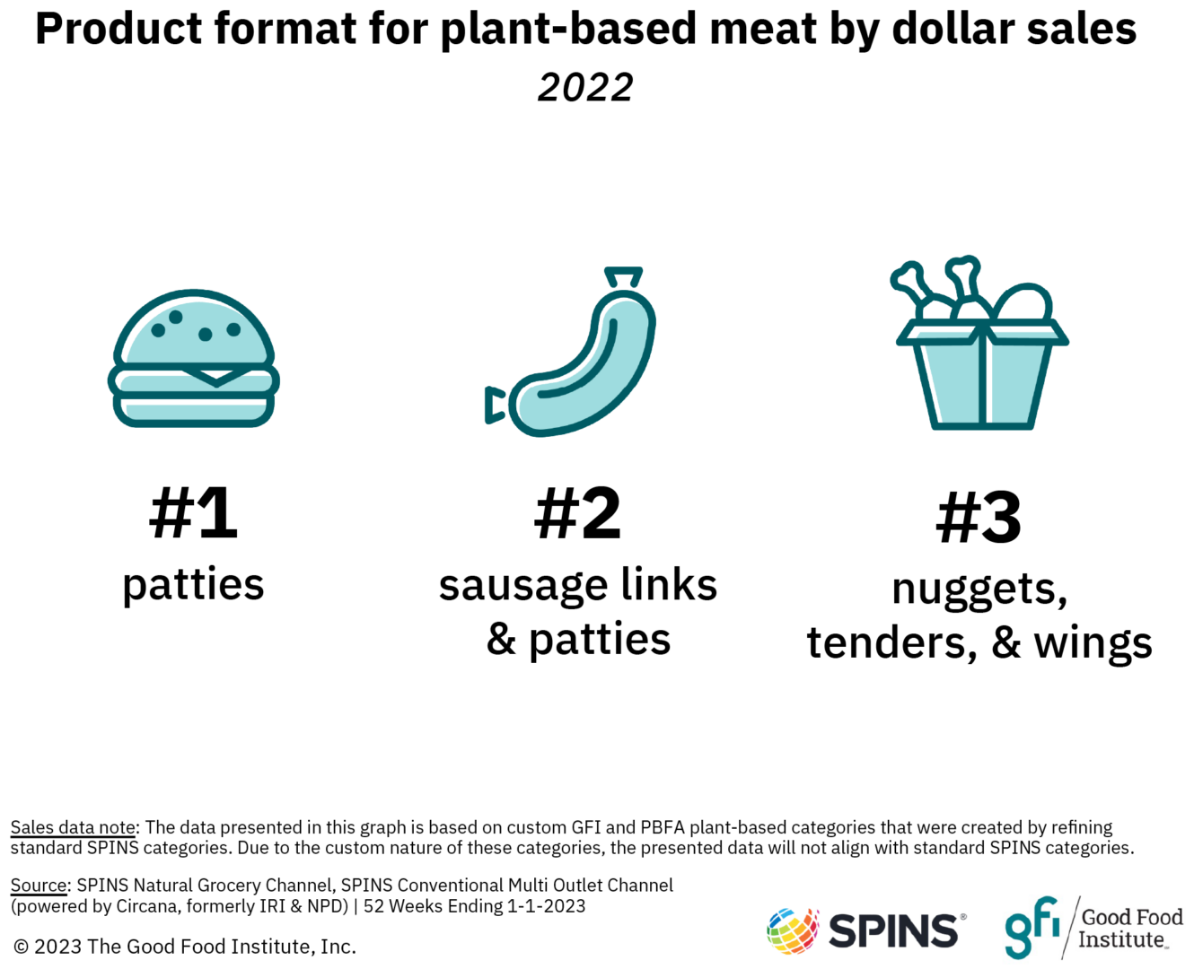Top 3 plant-based meat formats