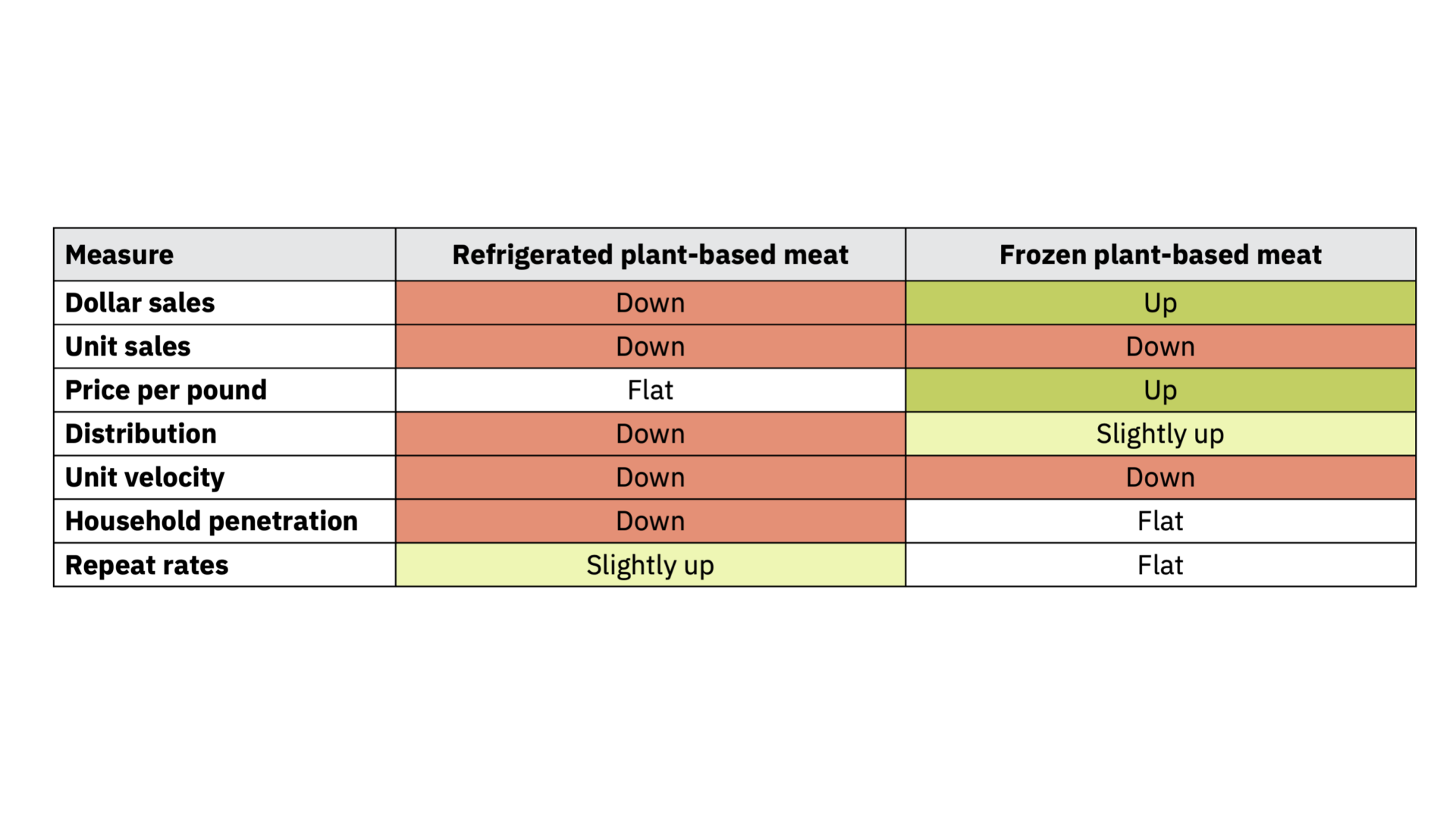 Cor23014 plant based meat table 2023